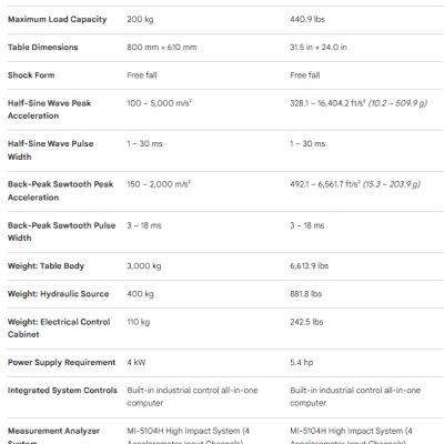 SK-200 Shock Tester Specifications