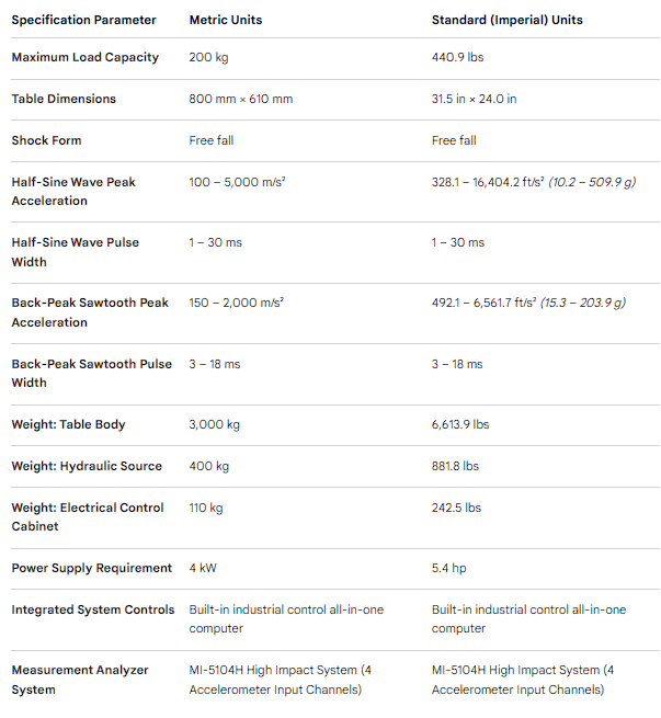 SK-200 Shock Tester Specifications