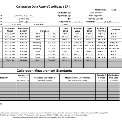 CSZ Temperature Calibration Certificate
